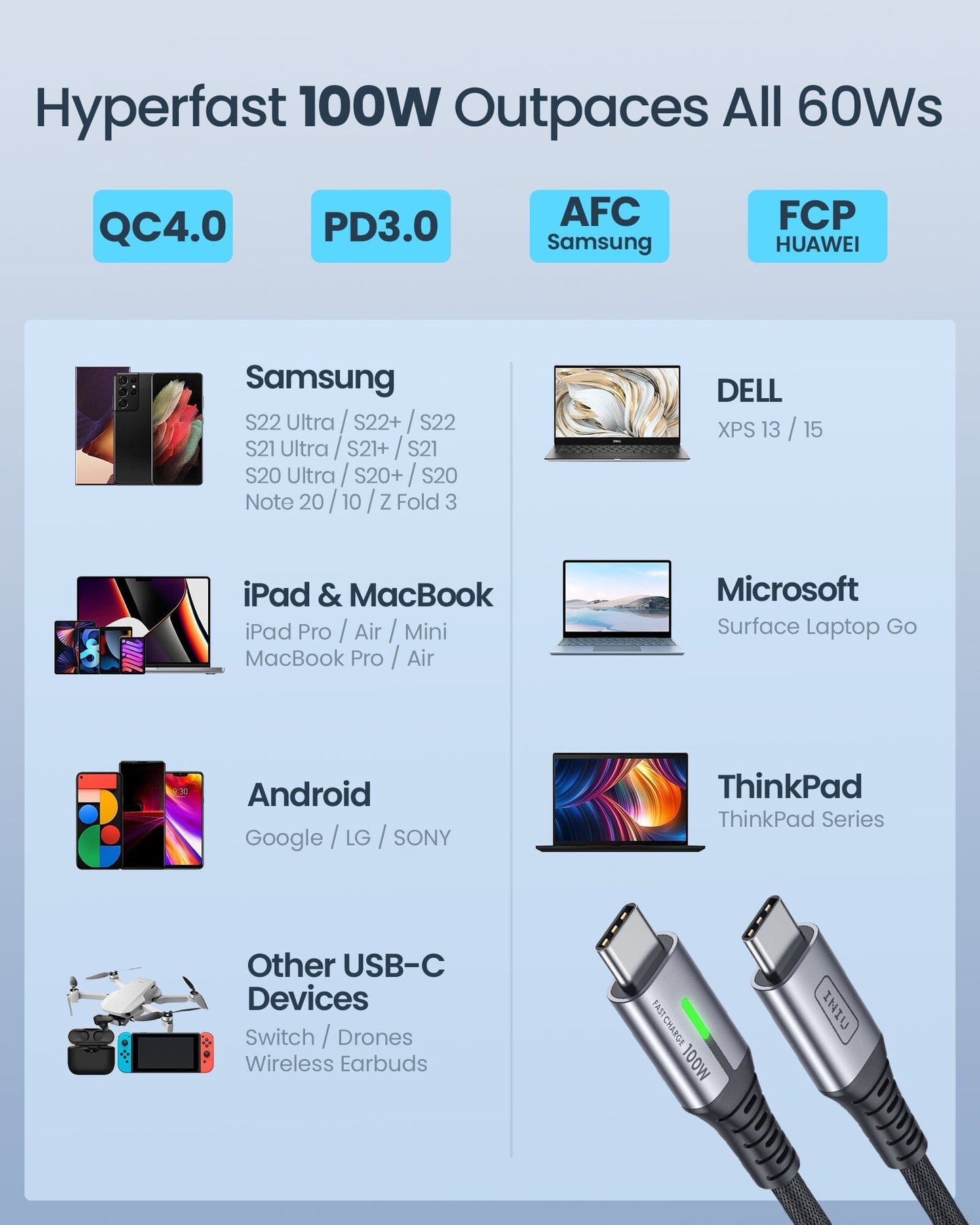 INIU D5CC Cable compatibility: Samsung, iPad, Macbook, Android, and more. Hyperfast 100W charging.