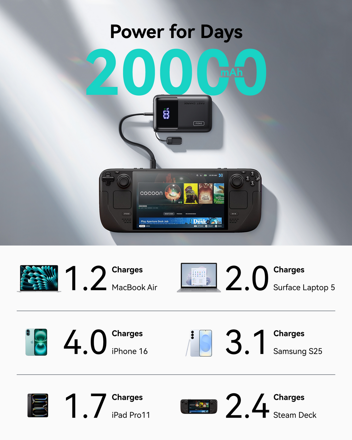 INIU 20000mAh power bank charging Steam Deck, Black Friday electronics deals for gamers.