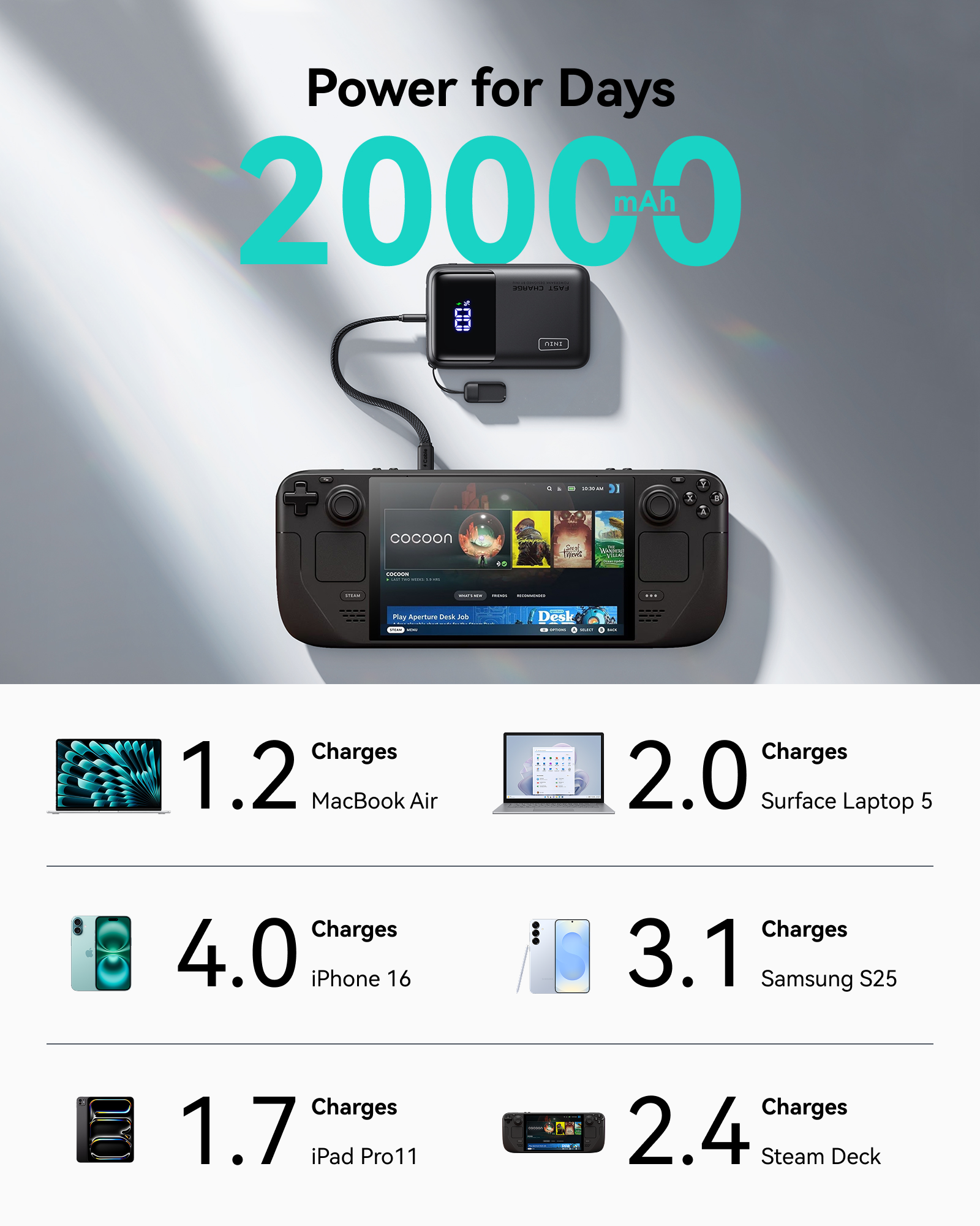 INIU Cougar P62-E1 Power Bank Smallest 65W 20000mAh