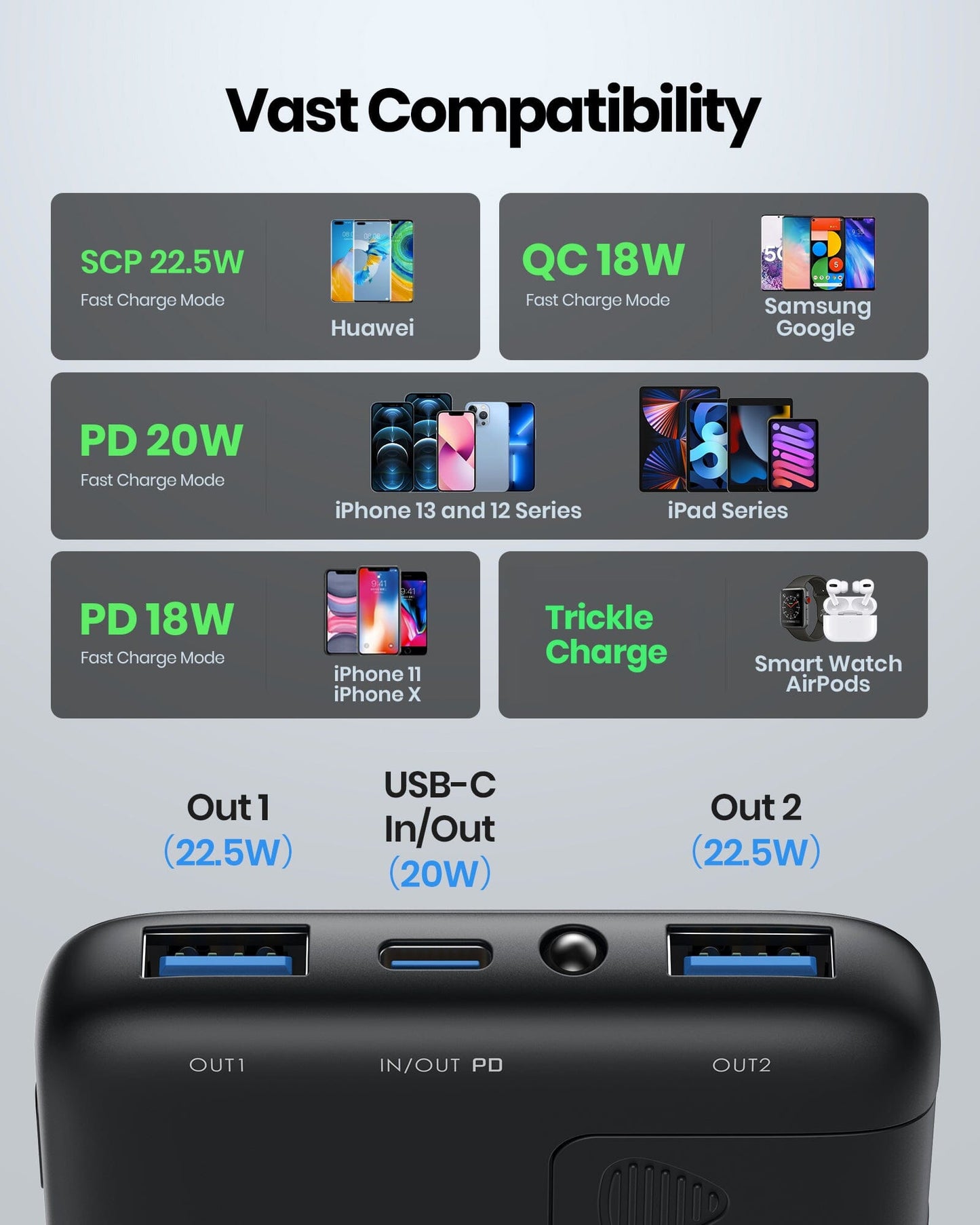INIU B6 10,000mAh Power Bank: Fast charging compatibility with iPhone, Samsung, Huawei and more.