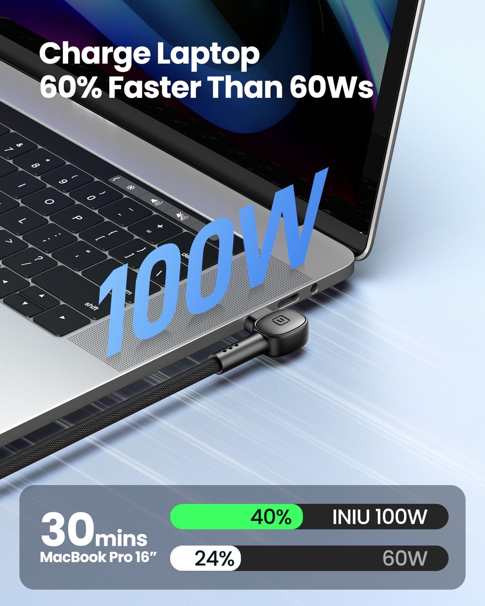Charge Laptop 60% Faster than 60ws